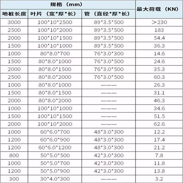 南充镀锌螺旋地桩产品规格尺寸